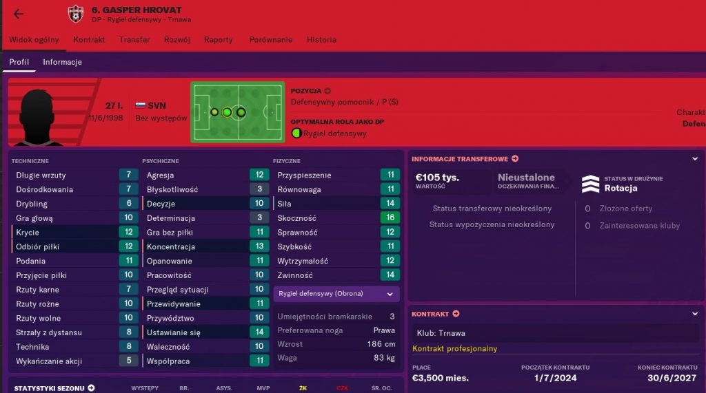 Gasper Hrovat Football Manager