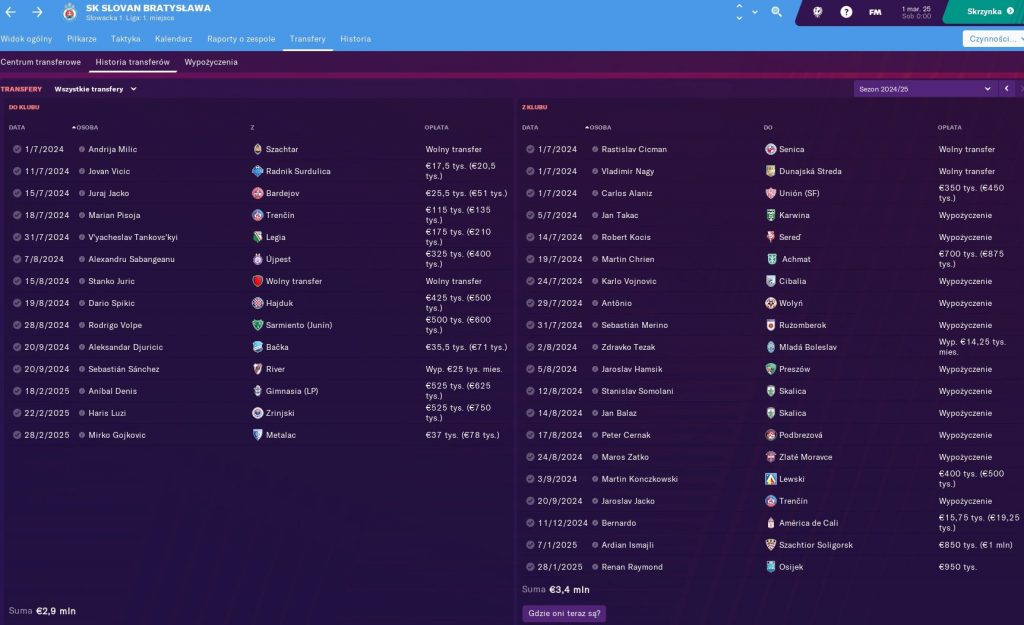 Skala transferów Slovana Bratysława