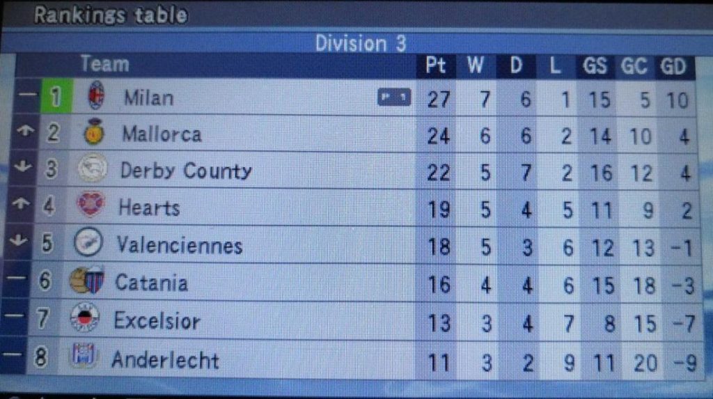 Tabela wygrany awans Dywizja 3