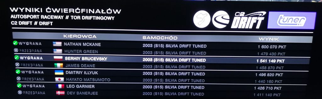 Ćwierćfinały Drift