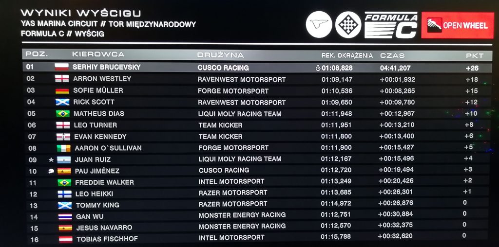 YasMarinaCircuit OpenWheel