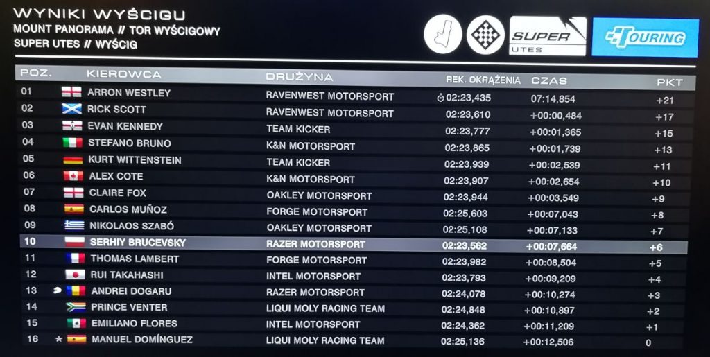 Mount Panorama GRID Autosport