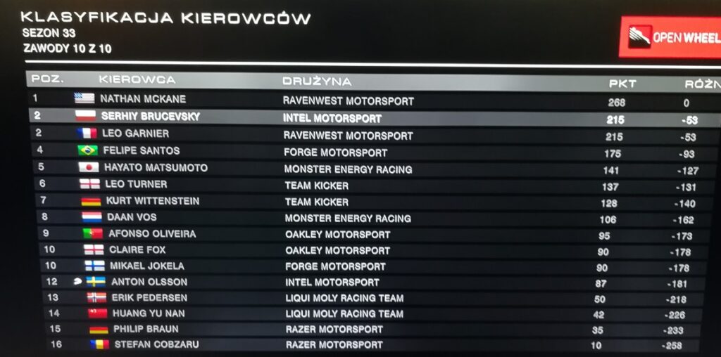 GRID Masters generalka