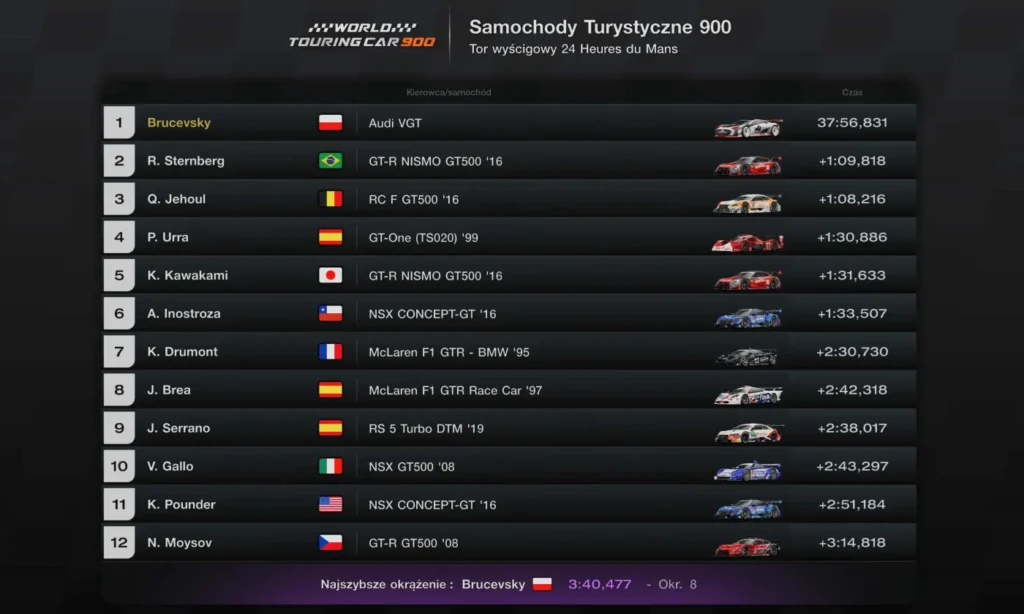 Samochody Turystyczne 900 Le Mans GT7