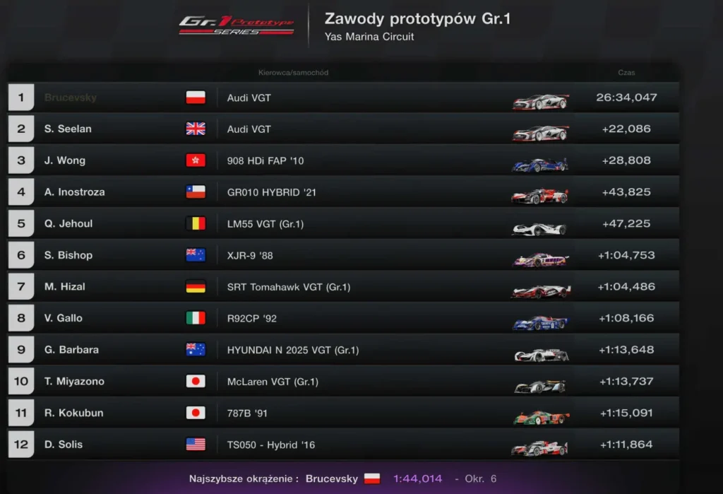 Zawody Prototypów Gr.1 Yas Marina GT7